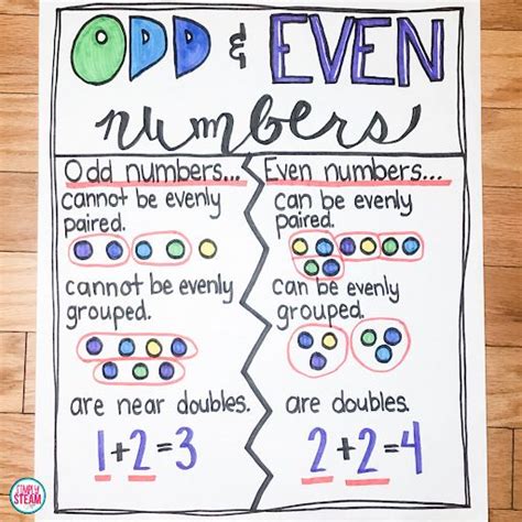 How to Teach Odd and Even Numbers in 4 Easy Steps .
